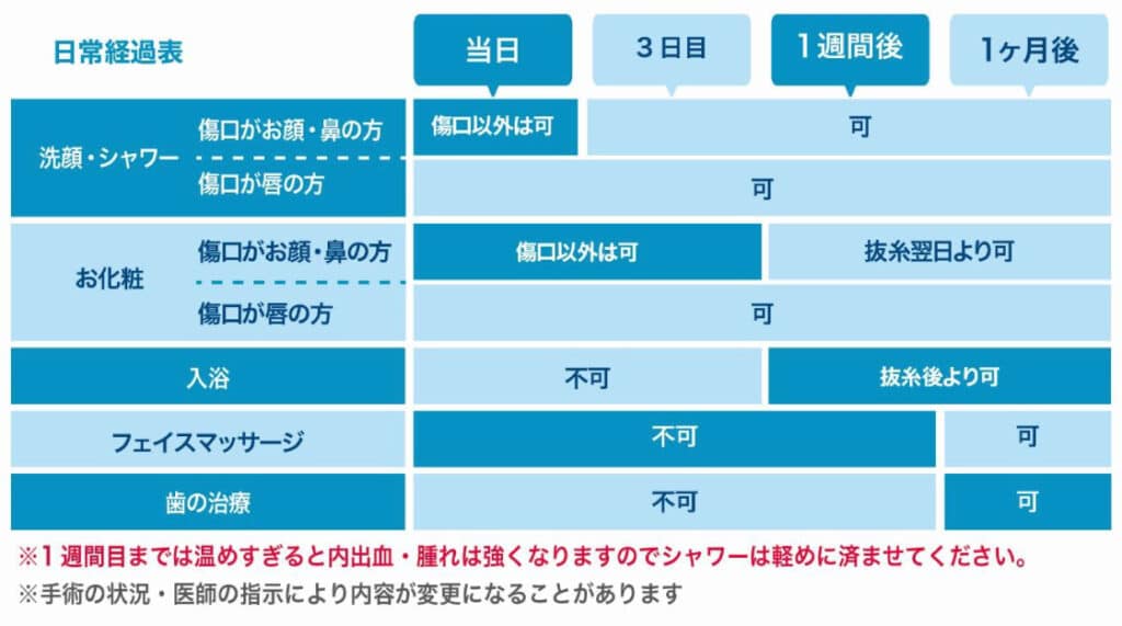 ダウンタイム(小鼻縮小や鼻翼挙上など)