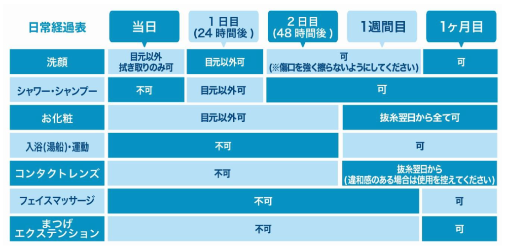 目尻切開とタレ目形成のダウンタイム