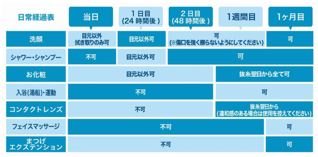 目頭切開のダウンタイム