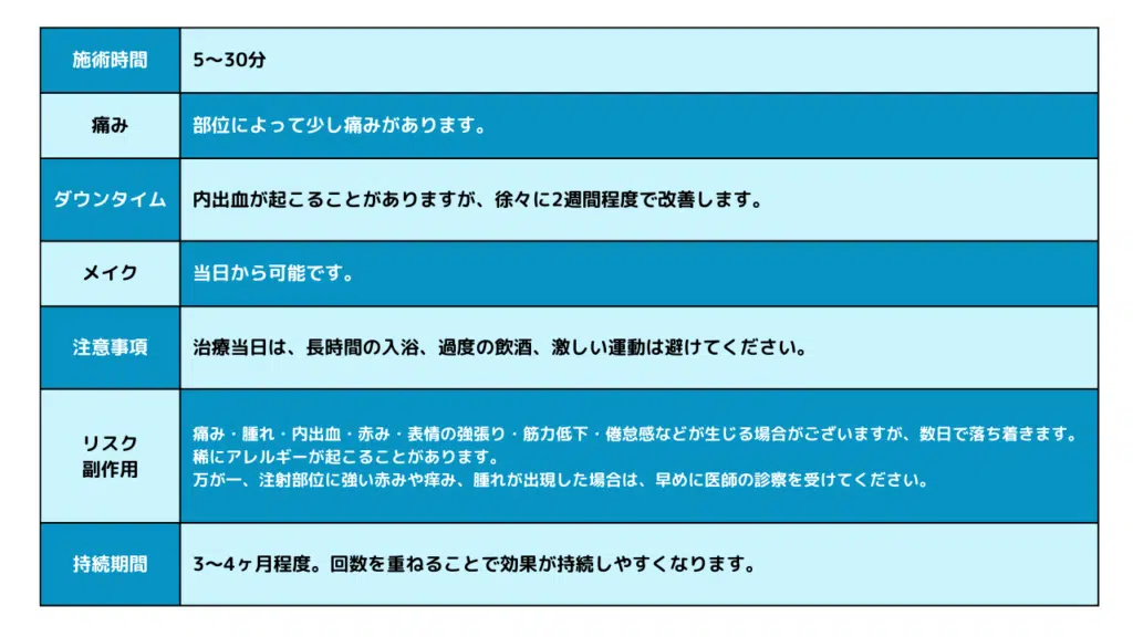 ダウンタイム エラボトックス 岡山