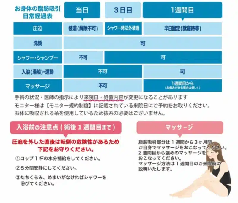 お腹の脂肪吸引のダウンタイム　岡山