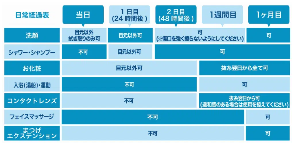 眼瞼下垂手術のダウンタイム　岡山